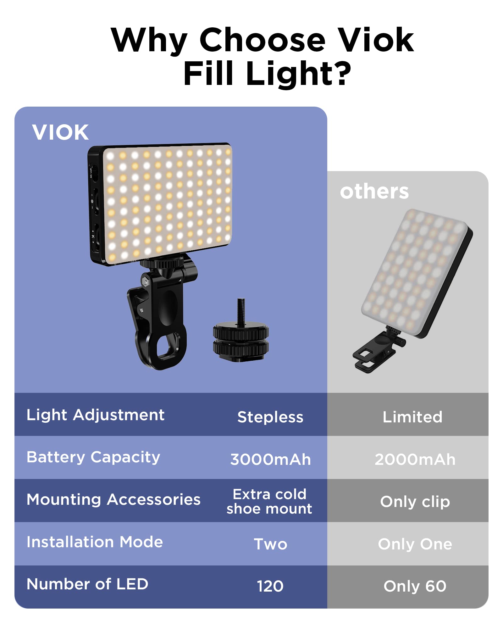 LED Selfie Light 3000Mah 120 L - Photography Lighting Circle review and price