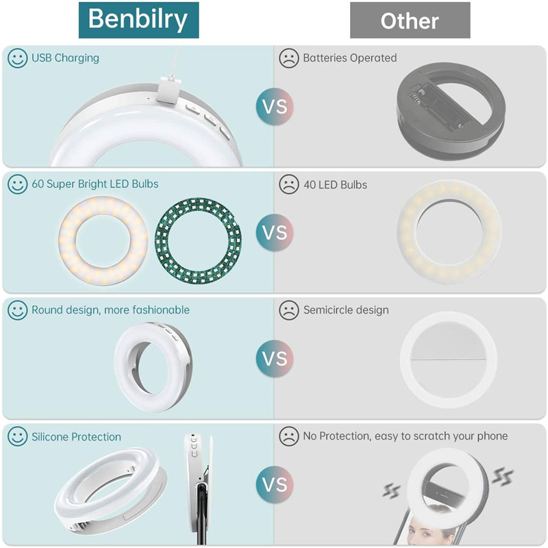 Portable LED Clip Ring Light 4 - Photography Lighting Circle review and price